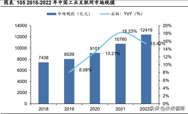 人工智能行業(yè)深度報告：ChatGPT引發(fā)的大模型時代變革