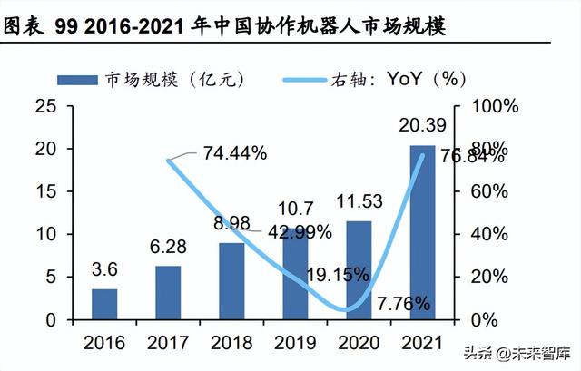 人工智能行業(yè)深度報告：ChatGPT引發(fā)的大模型時代變革