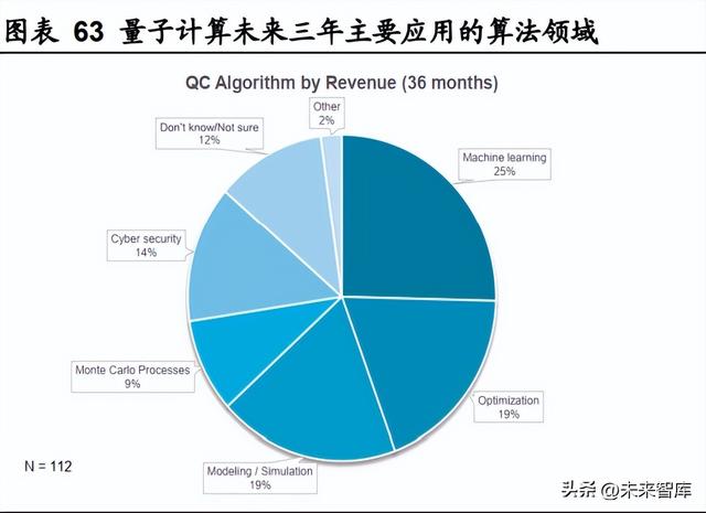 人工智能行業(yè)深度報告：ChatGPT引發(fā)的大模型時代變革