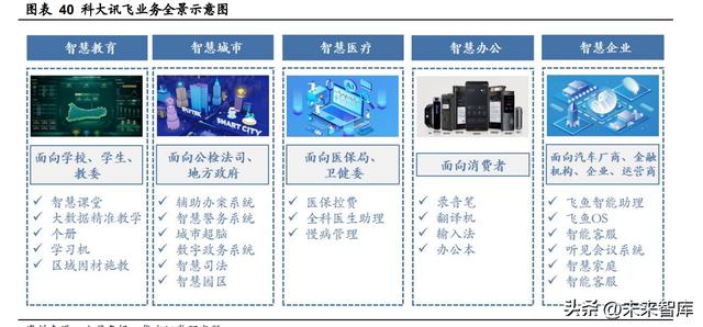 人工智能行業(yè)深度報告：ChatGPT引發(fā)的大模型時代變革