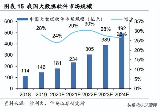 人工智能行業(yè)深度報告：ChatGPT引發(fā)的大模型時代變革