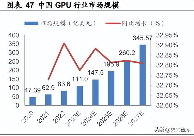 人工智能行業(yè)深度報告：ChatGPT引發(fā)的大模型時代變革