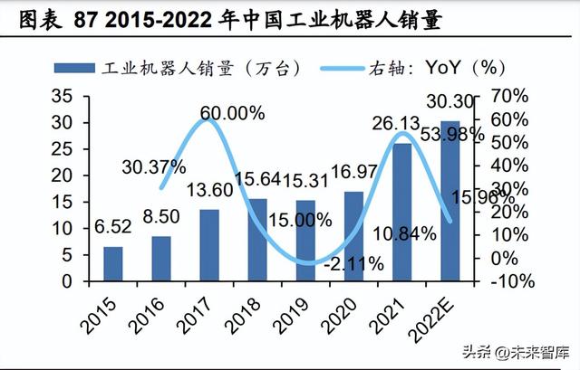 人工智能行業(yè)深度報告：ChatGPT引發(fā)的大模型時代變革