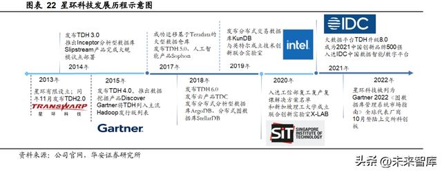 人工智能行業(yè)深度報告：ChatGPT引發(fā)的大模型時代變革