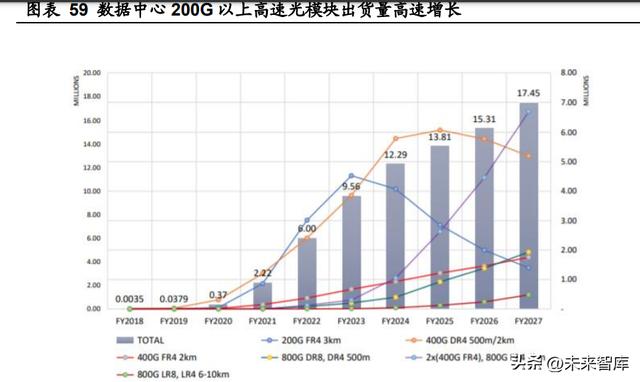 人工智能行業(yè)深度報告：ChatGPT引發(fā)的大模型時代變革