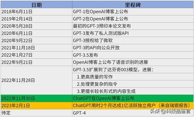 拿來(lái)主義行不通！因?yàn)镃hatGPT的這一點(diǎn)真不好拿！